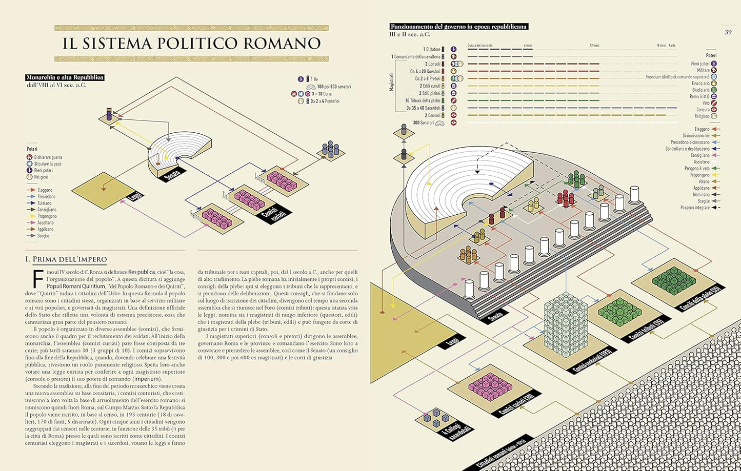 INFOGRAFICA DELLA ROMA ANTICA. Ediz. a colori