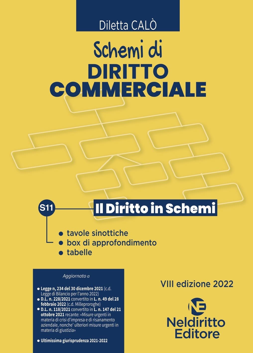 SCHEMI DI DIRITTO COMMERCIALE