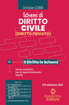 SCHEMI DI DIRITTO CIVILE (DIRITTO PRIVATO)