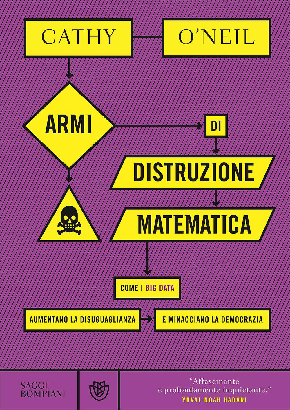 ARMI DI DISTRUZIONE MATEMATICA. COME I BIG DATA AUMENTANO LA DISUGUAGLIANZA E MINACCIANO LA DEMOCRAZIA