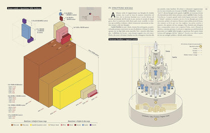 INFOGRAFICA DELLA ROMA ANTICA. Ediz. a colori