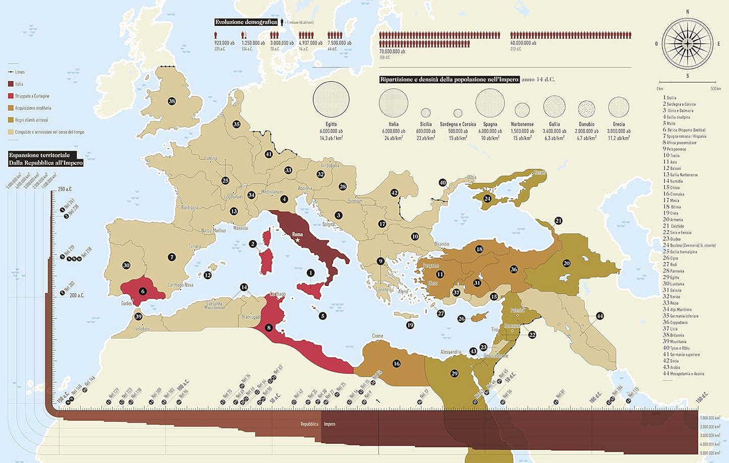 INFOGRAFICA DELLA ROMA ANTICA. Ediz. a colori