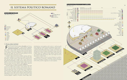 INFOGRAFICA DELLA ROMA ANTICA. Ediz. a colori
