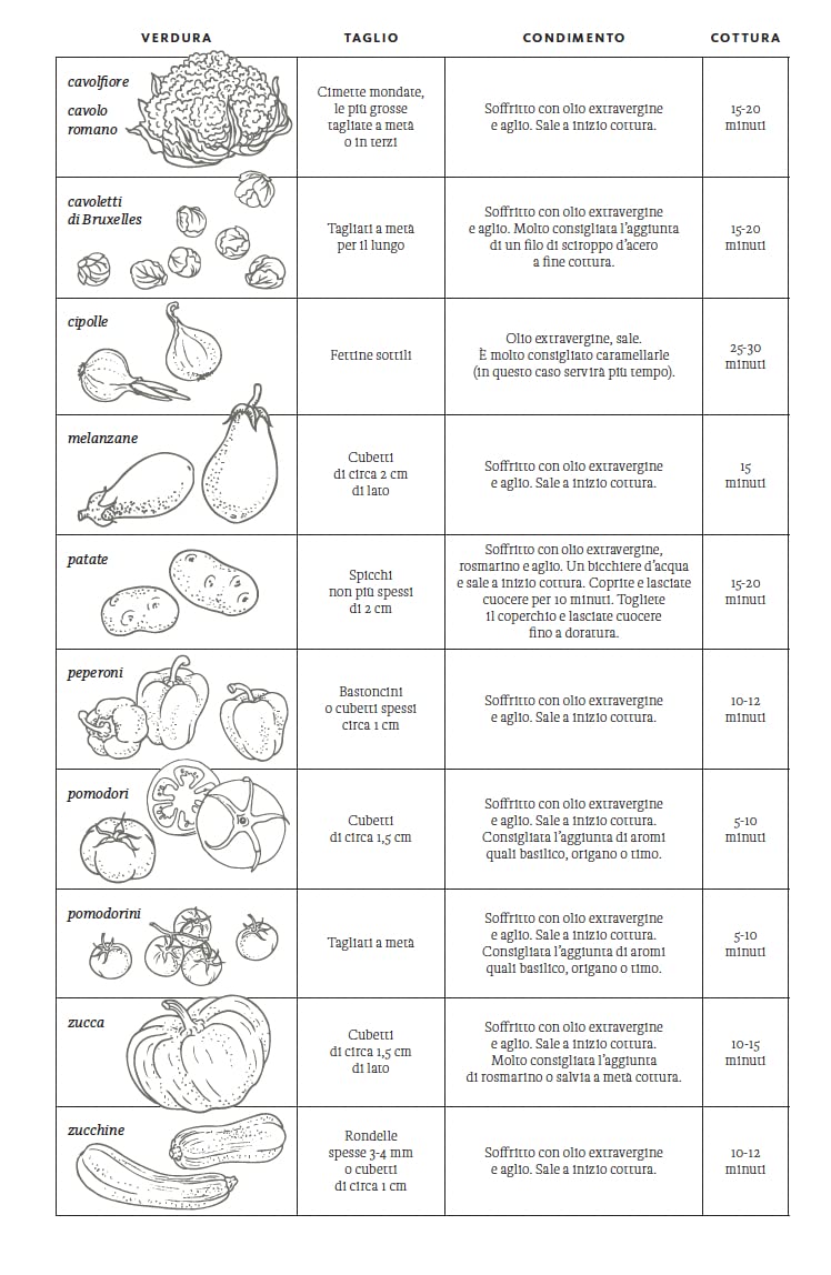 CUCINA BOTANICA. VEGETALE, FACILE, VELOCE