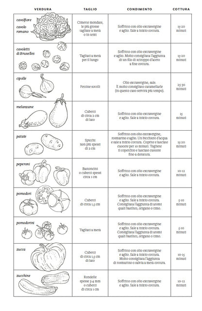 CUCINA BOTANICA. VEGETALE, FACILE, VELOCE