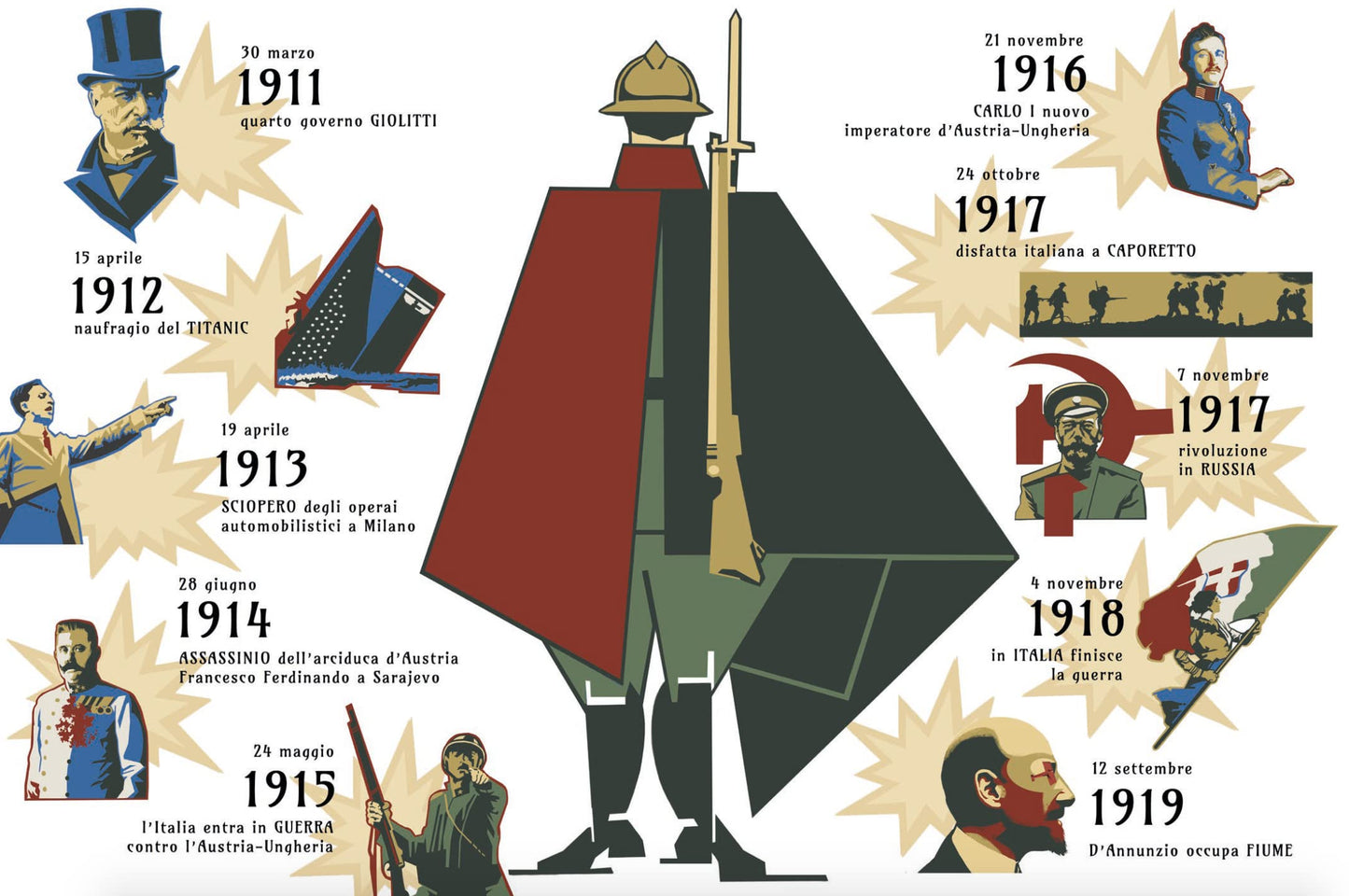L'ITALIA DELLA PRIMA GUERRA MONDIALE IN 50 RITRATTI