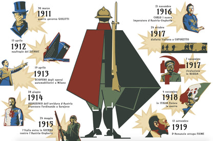 L'ITALIA DELLA PRIMA GUERRA MONDIALE IN 50 RITRATTI