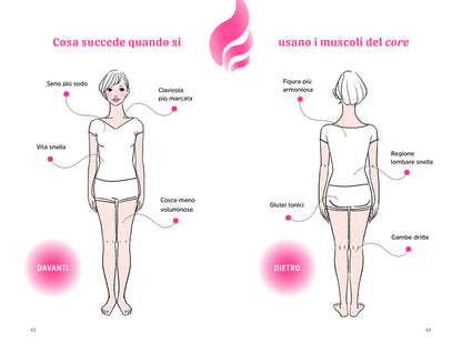 IL METODO SAKUMA. LO STRAORDINARIO METODO PER RIMODELLARE IL CORPO IN CINQUE MINUTI AL GIORNO