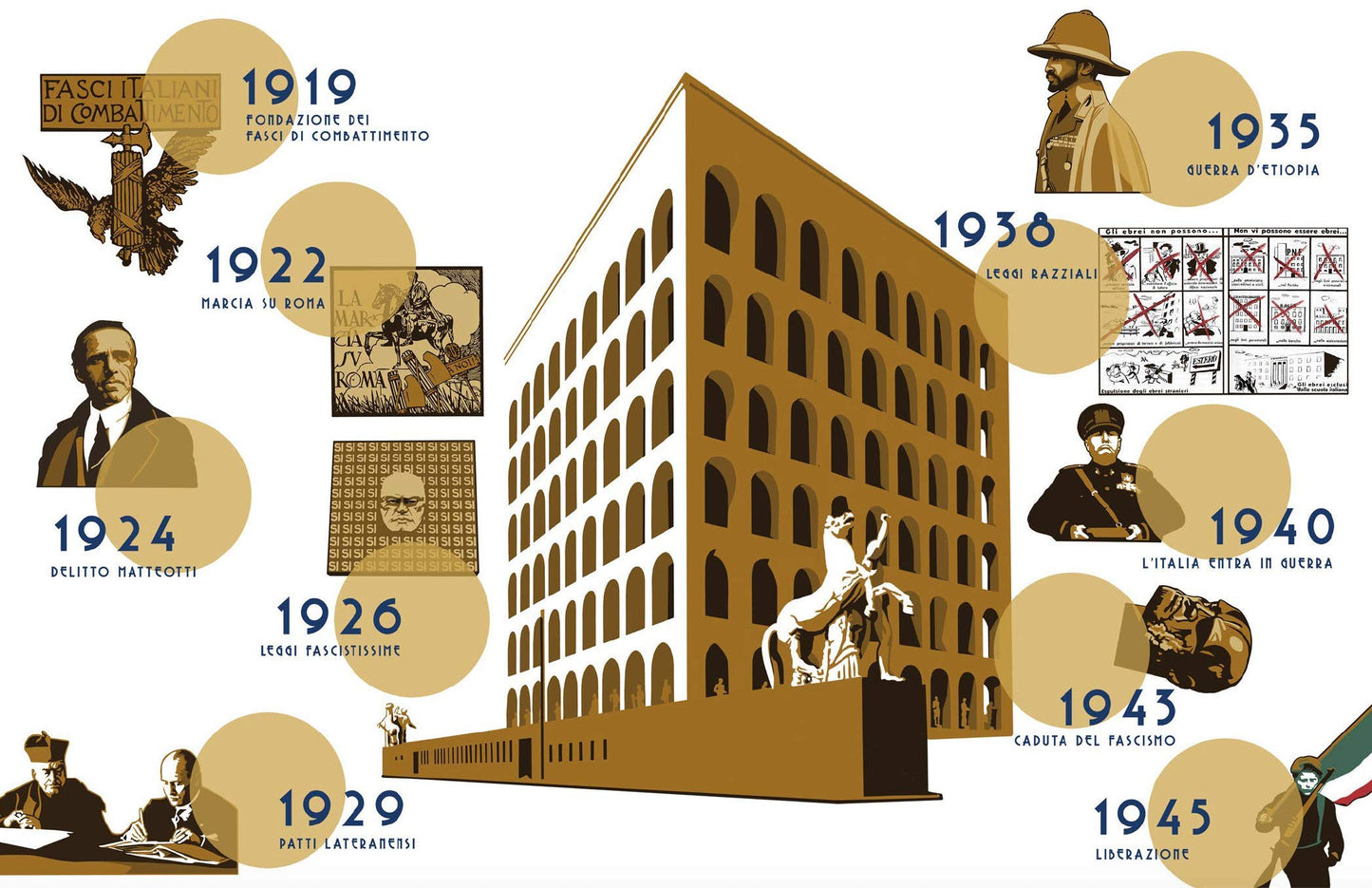 ITALIA DI MUSSOLINI IN 50 RITRATTI. EDIZIONE A COLORI