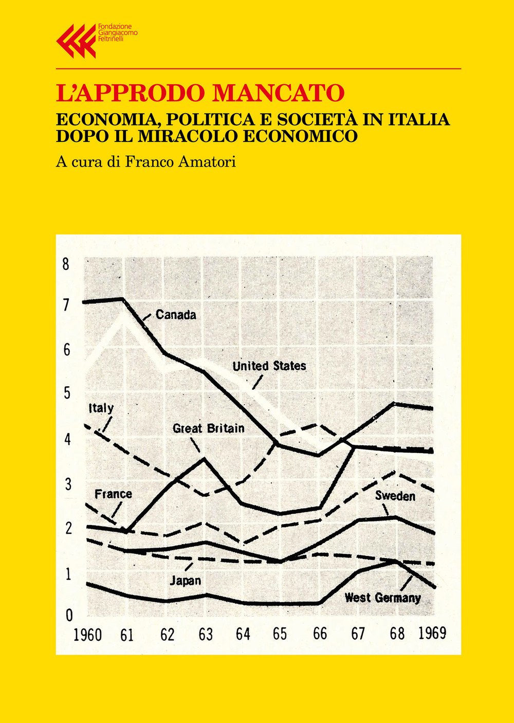 L'APPRODO MANCATO. ECONOMIA, POLITICA E SOCIETÀ IN ITALIA DOPO IL MIRACOLO ECONOMICO