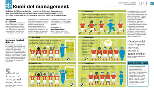 COME FUNZIONA IL MANAGEMENT. I FATTI SPIEGATI VISIVAMENTE. EDIZ. ILLUSTRATA