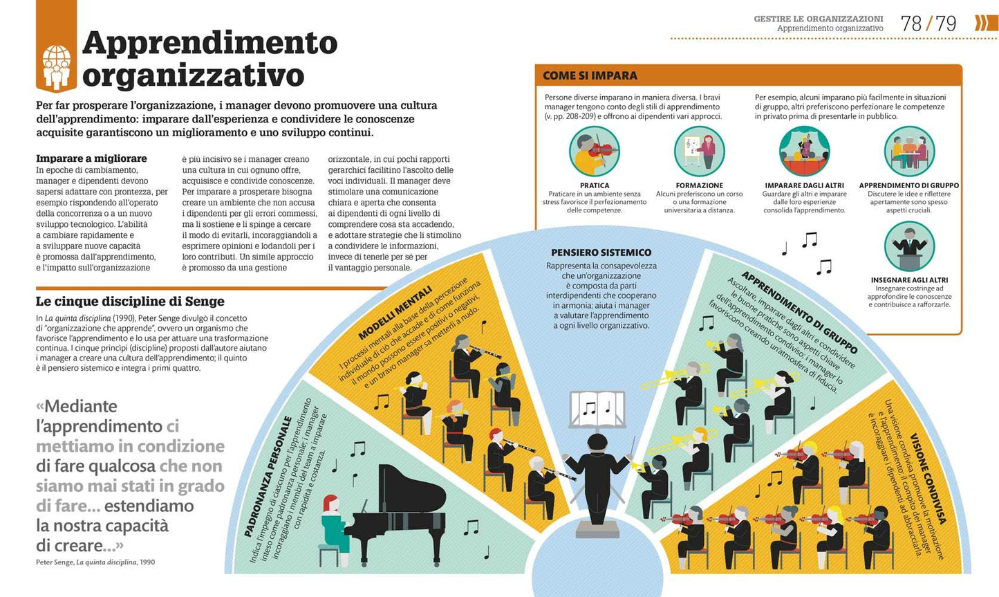 COME FUNZIONA IL MANAGEMENT. I FATTI SPIEGATI VISIVAMENTE. EDIZ. ILLUSTRATA
