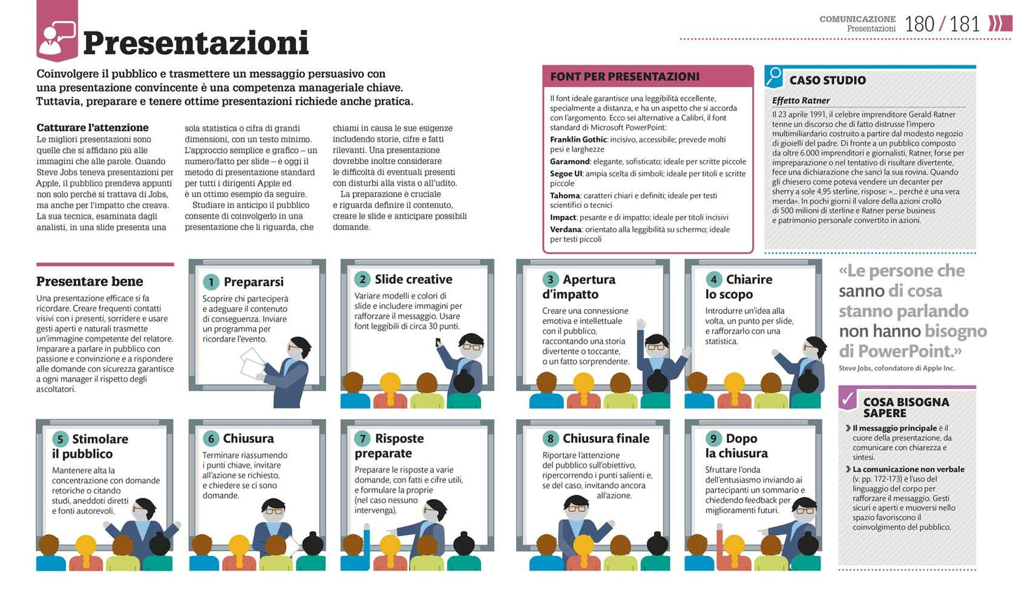 COME FUNZIONA IL MANAGEMENT. I FATTI SPIEGATI VISIVAMENTE. EDIZ. ILLUSTRATA