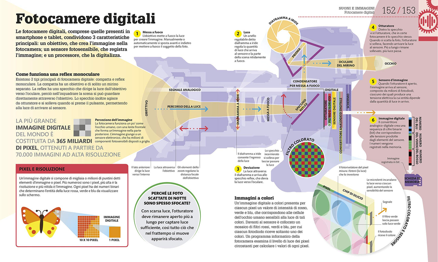 COME FUNZIONA LA TECNOLOGIA. I FATTI SPIEGATI VISIVAMENTE. EDIZ. ILLUSTRATA