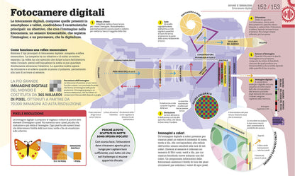 COME FUNZIONA LA TECNOLOGIA. I FATTI SPIEGATI VISIVAMENTE. EDIZ. ILLUSTRATA