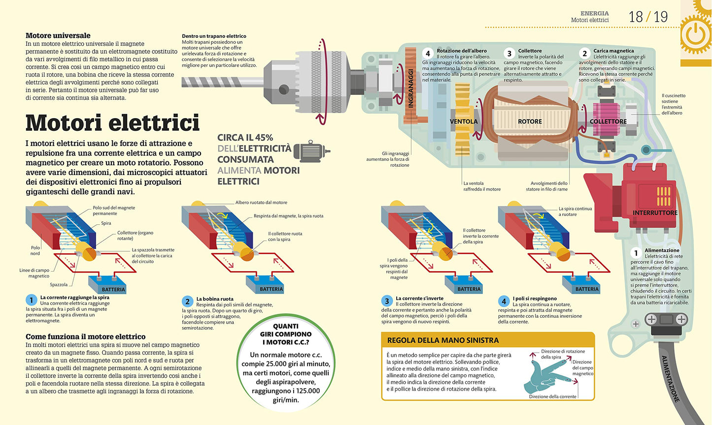 COME FUNZIONA LA TECNOLOGIA. I FATTI SPIEGATI VISIVAMENTE. EDIZ. ILLUSTRATA