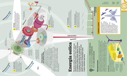 COME FUNZIONA LA TECNOLOGIA. I FATTI SPIEGATI VISIVAMENTE. EDIZ. ILLUSTRATA