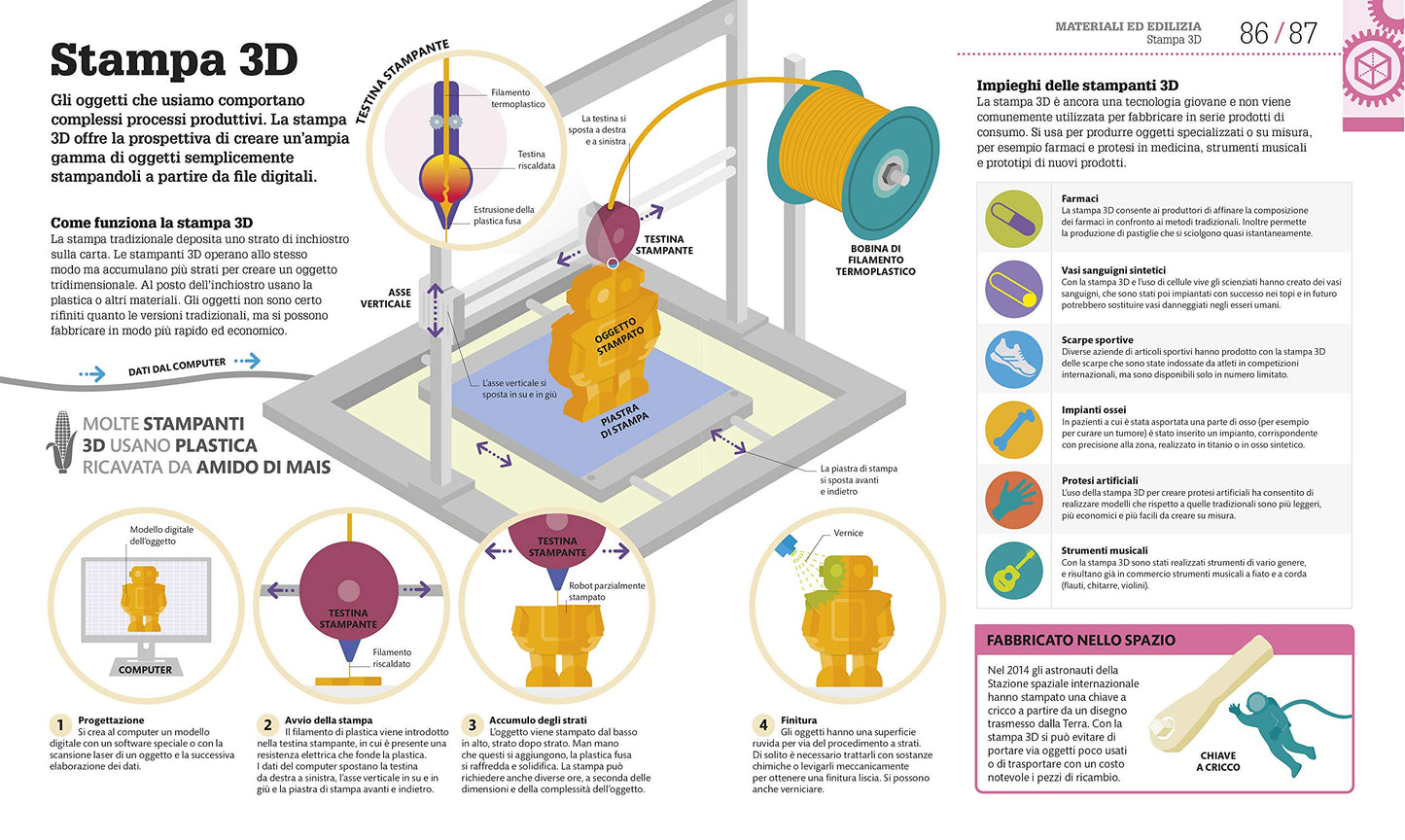 COME FUNZIONA LA TECNOLOGIA. I FATTI SPIEGATI VISIVAMENTE. EDIZ. ILLUSTRATA