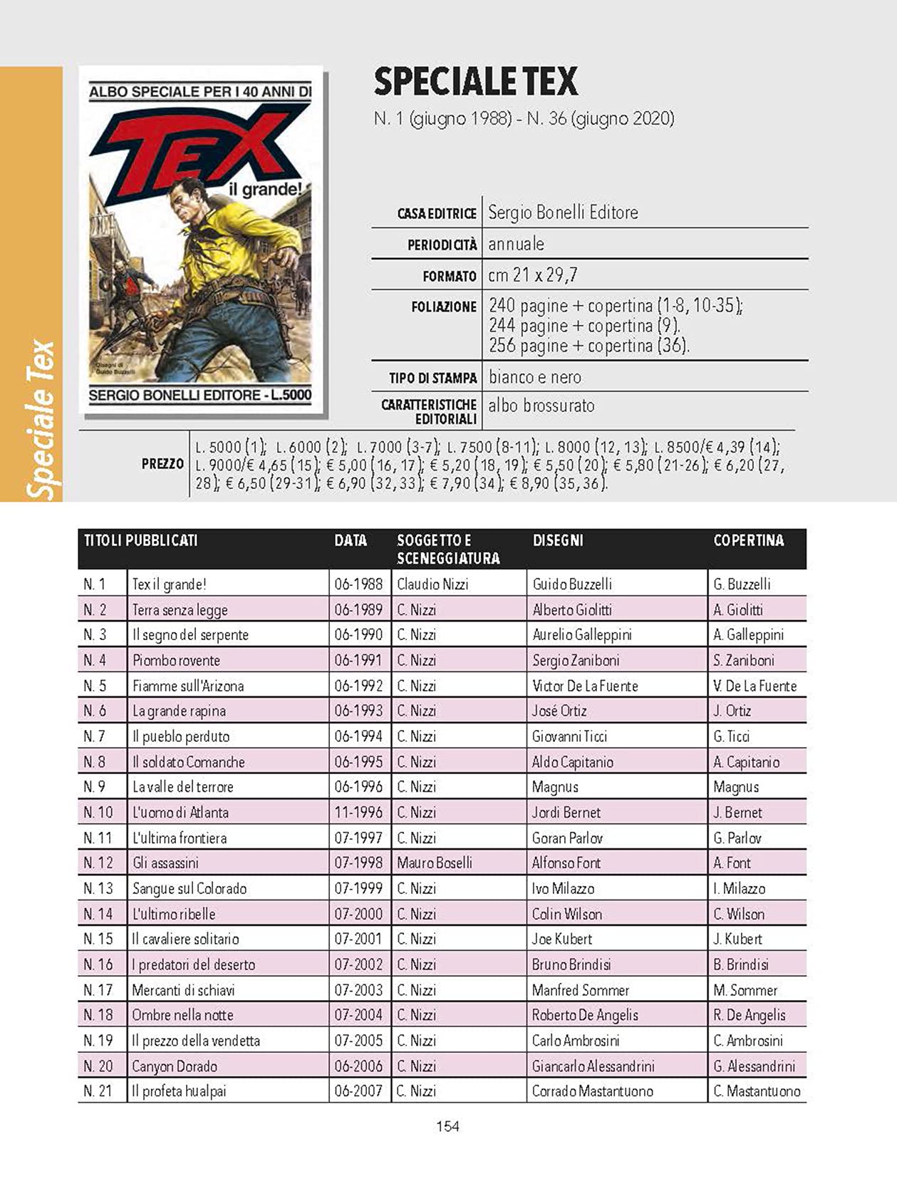 TUTTO BONELLI 1980-2020. L'ERA MODERNA. EDIZ. A COLORI