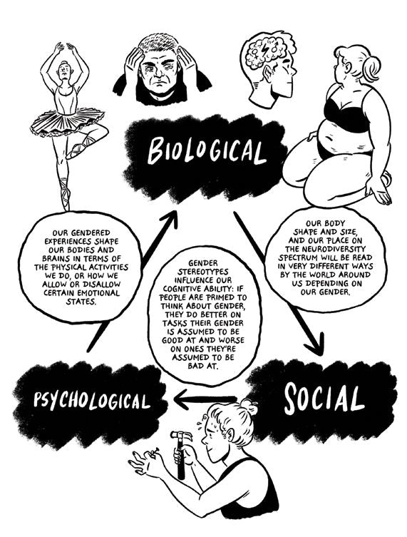 GENDER. UNA STORIA PER IMMAGINI