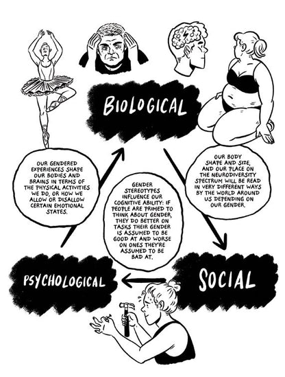GENDER. UNA STORIA PER IMMAGINI